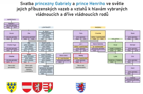 Svatba Gabriela